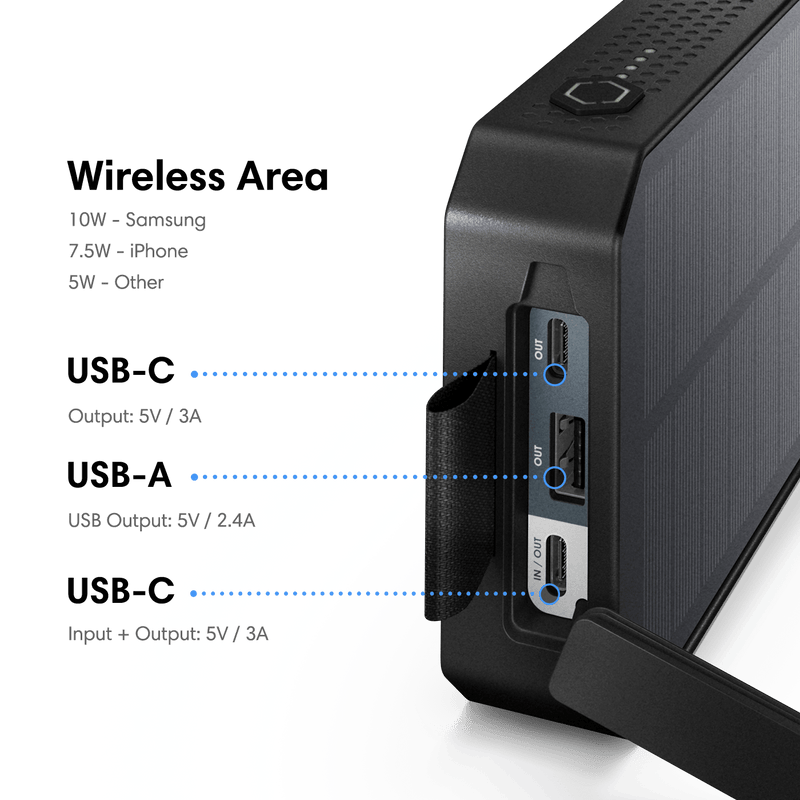 Solarbank – Solgaard Solarbank – Solgaard